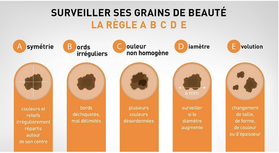 methode depistage cancer peau